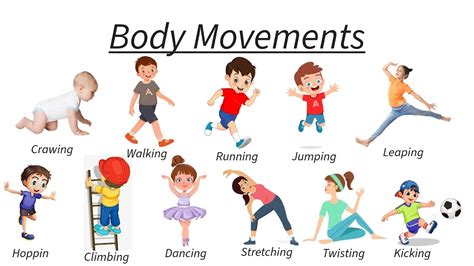 Body Movements Vocabulary With Meaning | Learning | Education | #Kids #Englishvocabulary - YouTube