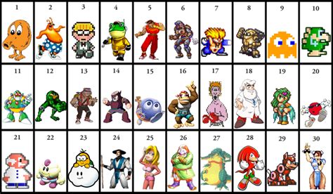 Can you name the Classic Video Game Characters By Picture? by Ryan ...