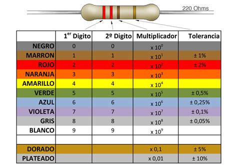 Que no se te resistan las resistencias - ¡Que viene IPv6!