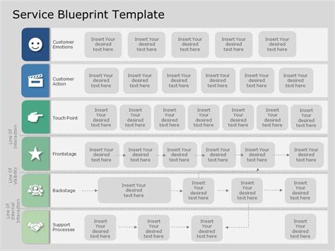 Service Blueprint Plan PowerPoint Template | Service blueprint, Powerpoint templates ...