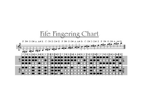 Fife Fingering Chart Download Printable PDF | Templateroller