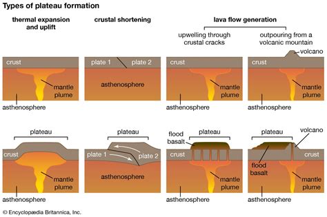 Plateau | Definition, Geography, Landform, Types, & Examples | Britannica