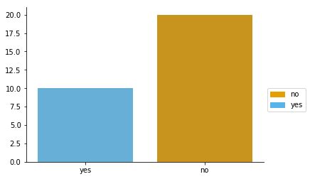 Matplotlib figure legends · Douglas C. Wu