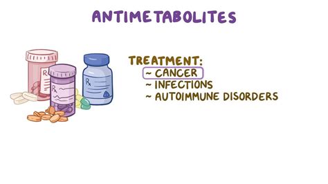 Antimetabolites for cancer treatment: Video & Anatomy | Osmosis