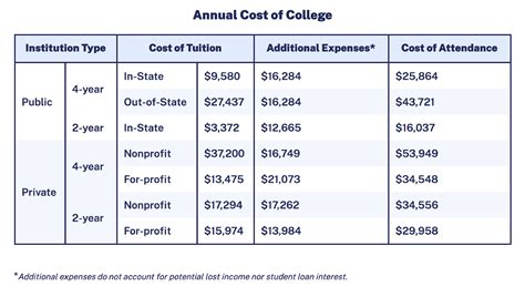 The Ins and Outs of Student Loans