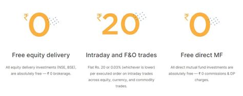 Zerodha Review 2023 - Nifty20