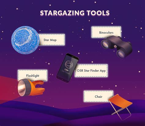 7 Stargazing tips for a successful stargazing night - Online Star Register