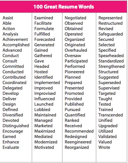 English Cv Useful Phrases - Liffe Curriculum Vitae