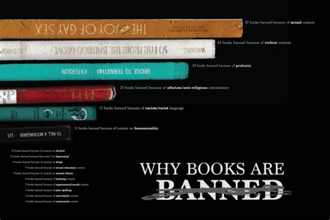 12 infographics about banned and challenged books