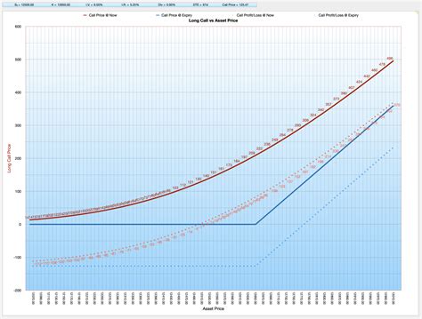 Black Scholes Merton BSM (w. Dividends) 4x Options Charts with Greek ...