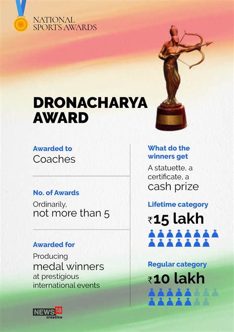 Everything You Need to Know About National Sports Awards | IN PICS - News18