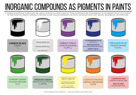 3 Common Compounds Of Helium - Highpeak