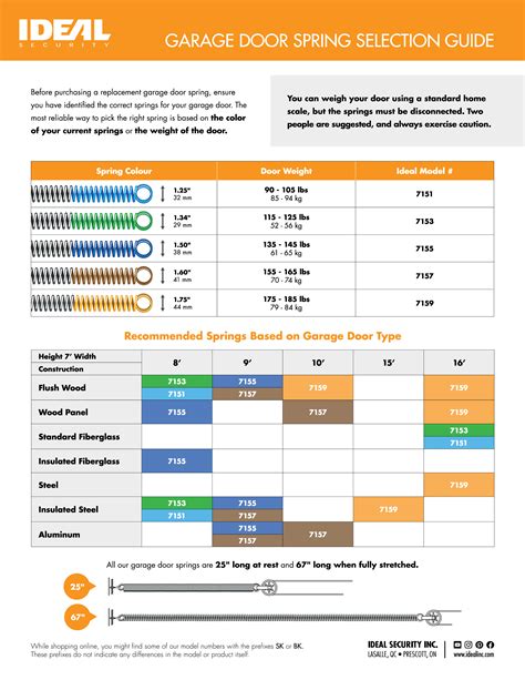 How do I identify which garage door spring I need? - Ideal Security Inc Knowledge Base