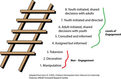 Defining Parent Engagement in 2019 | Holistic education