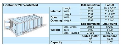 Container Sizes – Falcon Freight