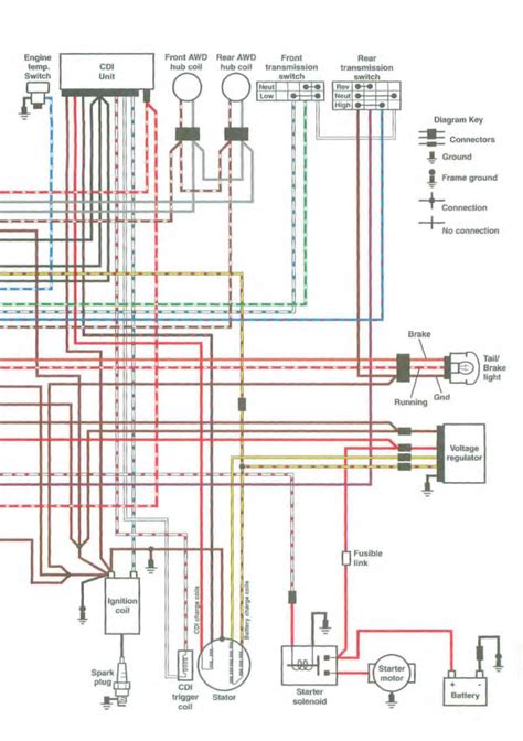 2006 Polaris Sportsman 500 Ho Wiring Diagram - Wiring Diagram