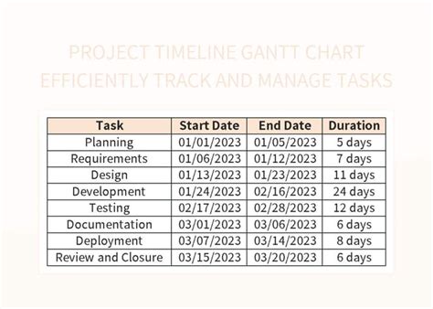 Project Timeline Gantt Chart Efficiently Track And Manage Tasks Excel Template And Google Sheets ...