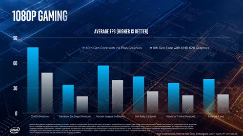 Intel Details Gen 11 Graphics At Computex 2019