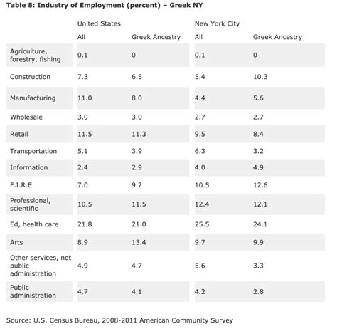 Greek Immigration in the United States: A Historical Overview – Hellenic American Project