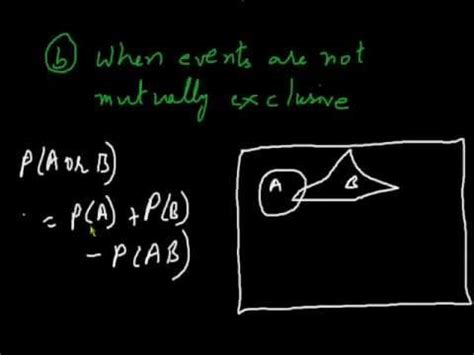 Probability Addition Theorem | Svtuition