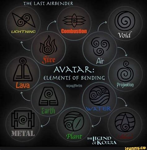 Picture memes tbgIlezW7 by _avatar_aang: 0.9K comments - iFunny :) | Avatar aang, Avatar ...