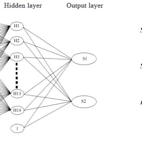 Neural network structure for paraxylene oxidation model | Download ...