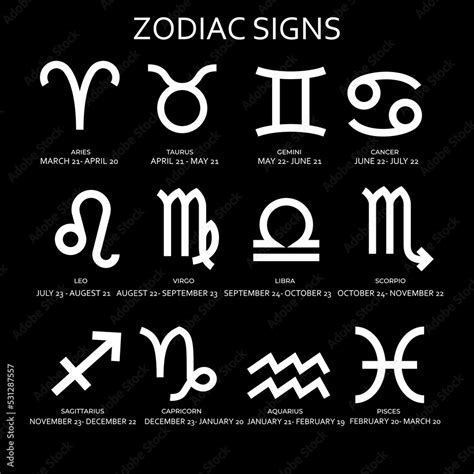 Zodiac Signs Months And Dates