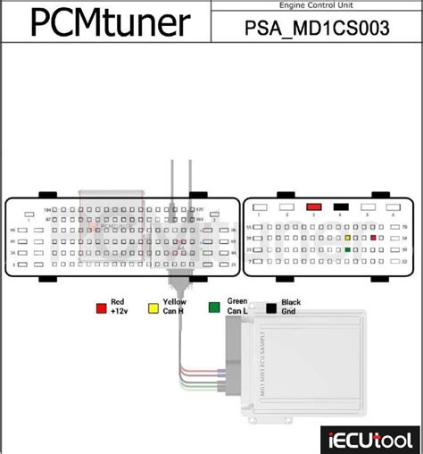 Fetrotech Tool Read and Write PSA Bosch MD1CS003 : PCMtuner Support