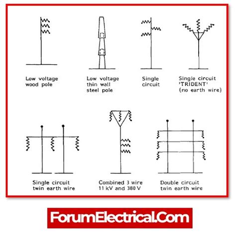 What is Electric Pole?