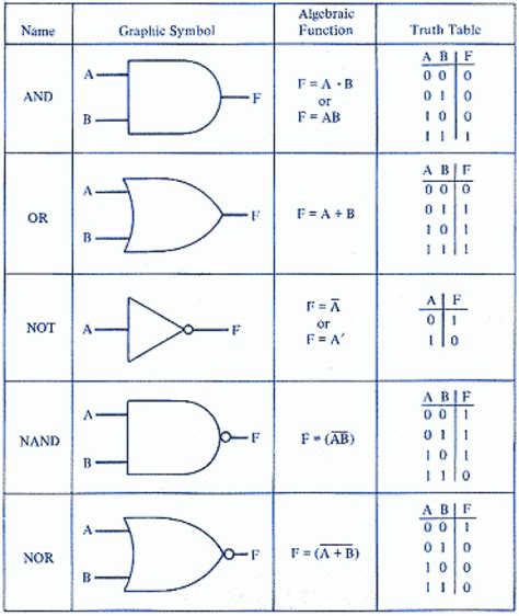 Logic Diagram Symbols