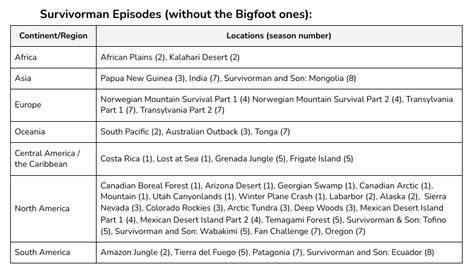 Survivorman episodes sorted based on location : r/Survivorman