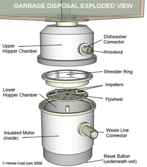 How to easily fix clogged garbage disposal | Handyman tips