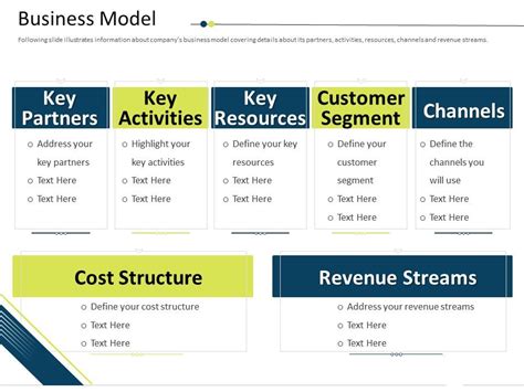 Business Model 10 Slides Guy Kawasaki Ppt Powerpoint Presentation File Examples | Presentation ...