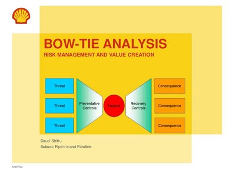 Bow Tie Analysis; A tool for Risk Management and Value Creation