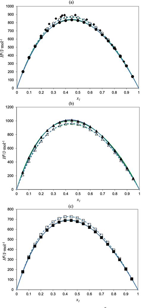 Figure 2 from Thermophysical Study on the Mixing Properties of Mixtures Comprising 2-(2 ...