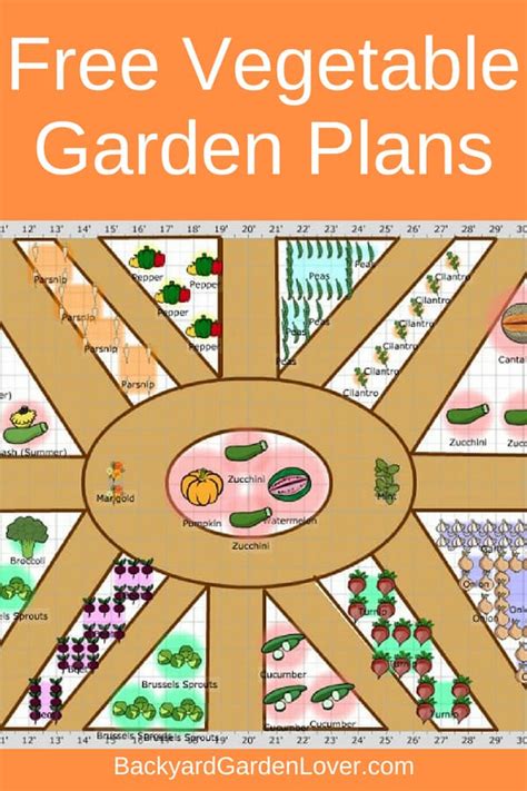 Vegetable Garden Layout Template