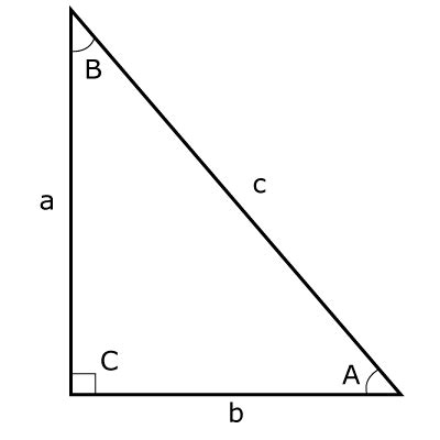 Right Triangle - Science Notes and Projects