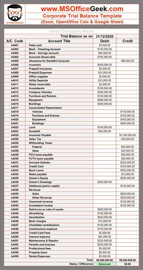 Trial Balance Format Excel