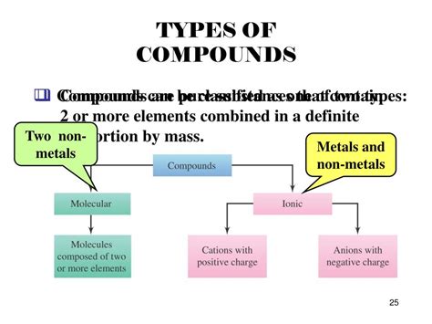 PPT - Chapter 5 Molecules and Compounds PowerPoint Presentation, free ...