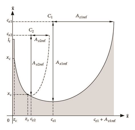 Schematic showing the geometry of the reflector together with all the ...