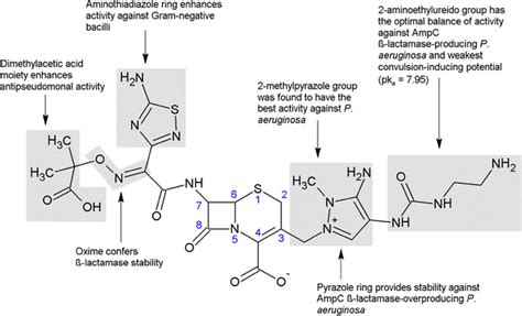 Ceftolozane/Tazobactam: A Novel Cephalosporin/β-Lactamase Inhibitor ...