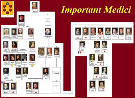 Catherine De Medici Family Tree… | MEDICIS | Pinterest | Généalogie, Arbres généalogiques et ...