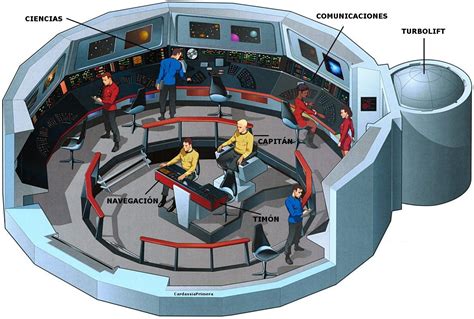 Star Trek Starships Bridges Interiors Schematics Blueprints | Uss ...