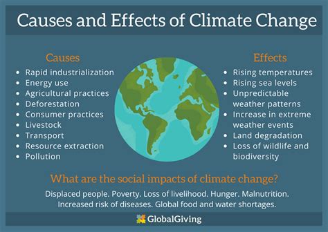 What are the 10 major effects of climate change? – killerinsideme.com