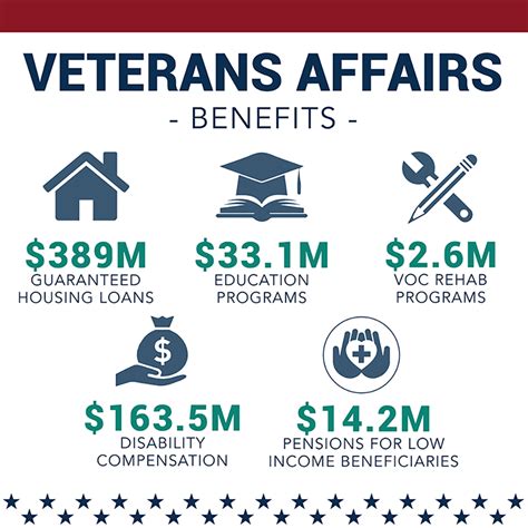 Filing for Veterans Benefits | Steps To Take