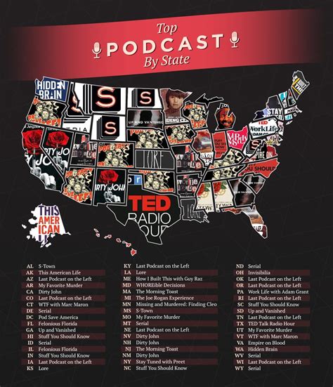 America’s Top Podcasts - Most Popular Podcasts by U.S. State