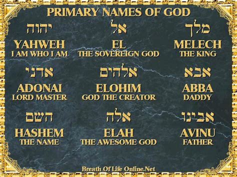 Great Names of The Name; "YHVH" | Christianity | Pinterest | Names of god, God and Bible