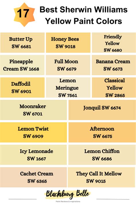 17 Best Sherwin Williams Yellow Paint Colors