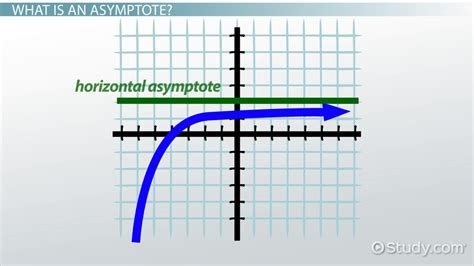 Graphs and Limits: Defining Asymptotes and Infinity - Lesson | Study.com