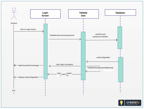 Sequence diagrams are sometimes called event diagrams or event ...